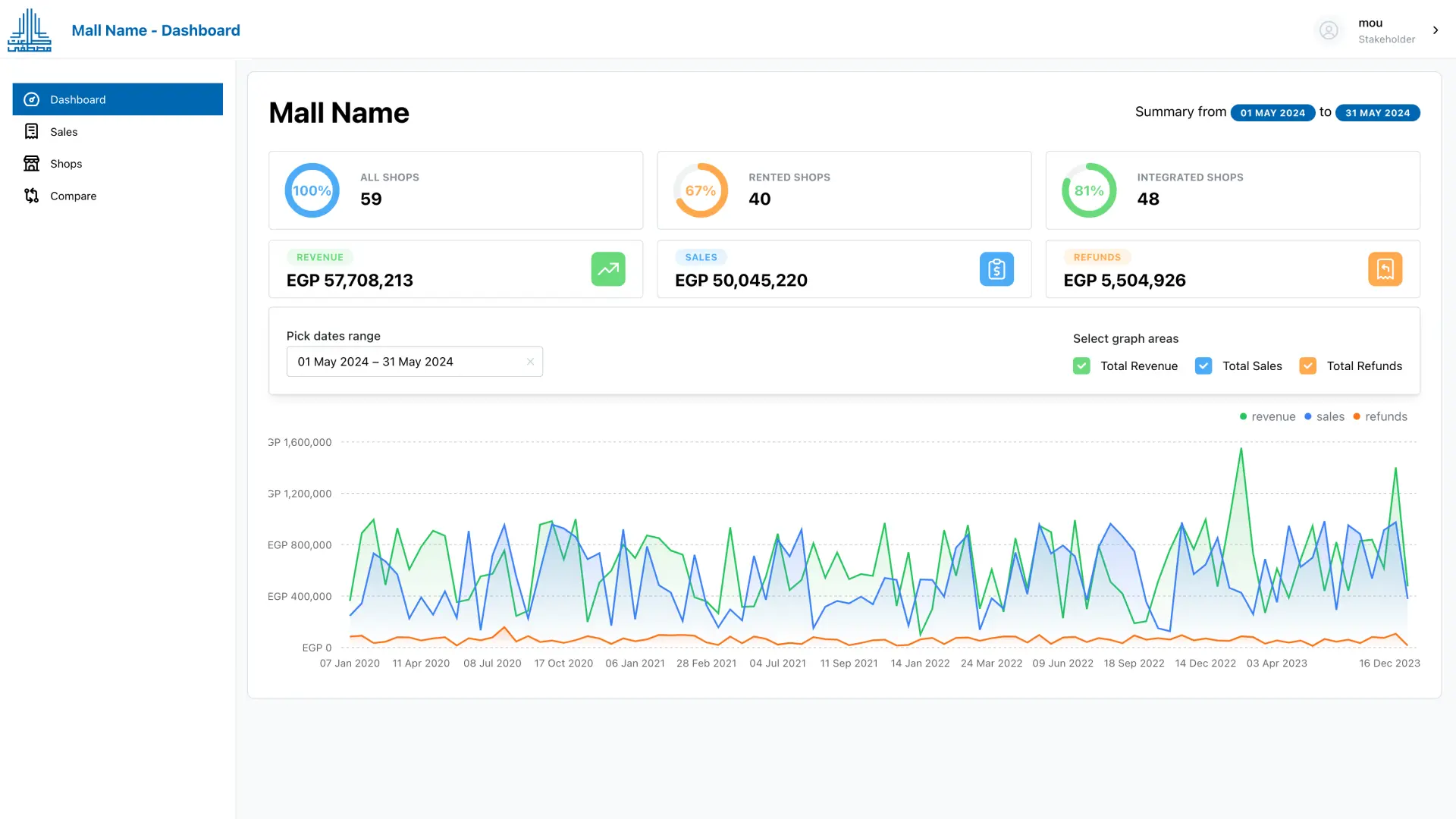 Revenue Share Sales Platform